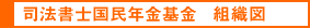 司法書士国民年金基金　組織図