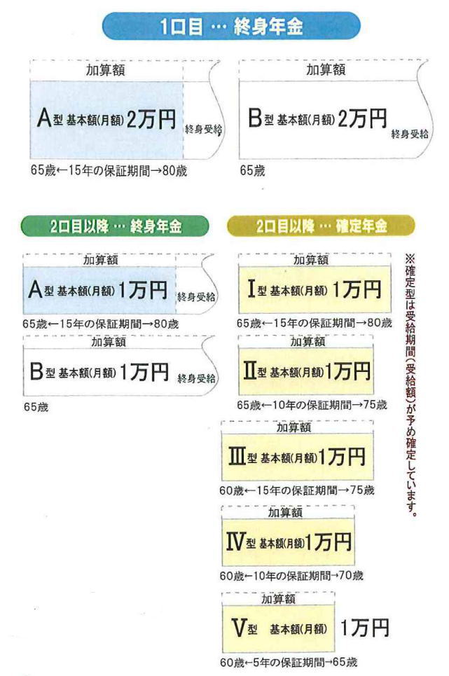 給付パターン図解